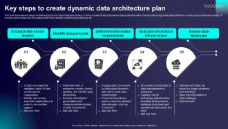 Key Steps To Create Dynamic Data Architecture Plan