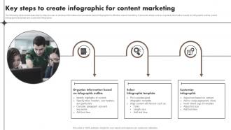Key Steps To Create Infographic For Content Marketing Content Marketing Tools To Attract Engage MKT SS V