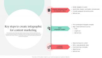 Key Steps To Create Infographic For Content Marketing Promotional Media Used For Marketing MKT SS V