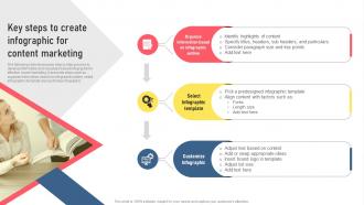 Key Steps To Create Infographic For Content Marketing Types Of Digital Media For Marketing MKT SS V