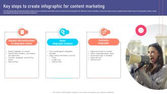 Key Steps To Create Infographic For Marketing Collateral Types For Product MKT SS V