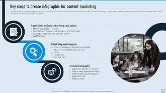 Key Steps To Create Infographic Types Of Advertising Media For Product MKT SS V