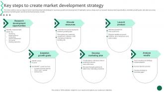 Key Steps To Create Market Development Strategy Business Growth And Success Strategic Guide Strategy SS