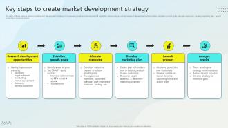 Key Steps To Create Market Strategy Steps Business Growth Strategy SS