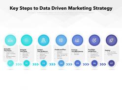 Key steps to data driven marketing strategy