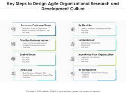 Key steps to design agile organizational research and development culture