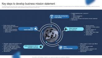 Key Steps To Develop Business Mission Statement Guide To Develop Advertising Strategy Mkt SS V