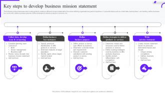 Key Steps To Develop Business Mission Statement Marketing Mix Strategy Guide Mkt Ss V