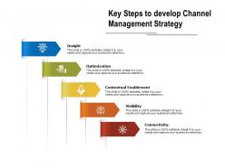 Key steps to develop channel management strategy