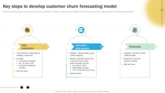 Key Steps To Develop Customer Churn Forecasting Model