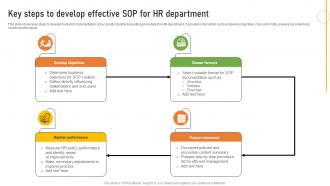 Key Steps To Develop Effective Sop For HR Department