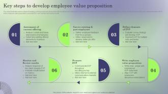 Key Steps To Develop Employee Creating Employee Value Proposition To Reduce Employee Turnover