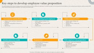 Key Steps To Develop Employee Value Proposition Employer Branding Action Plan