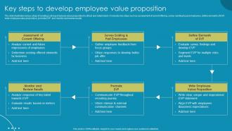 Key Steps To Develop Employee Value Proposition Enhancing Workplace Culture With EVP