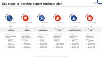 Key Steps To Develop Export Business Plan