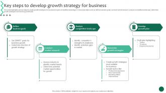 Key Steps To Develop Growth Strategy For Business Business Growth And Success Strategic Guide Strategy SS