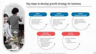 Key Steps To Develop Growth Strategy For Business Business Improvement Strategies For Growth Strategy SS V