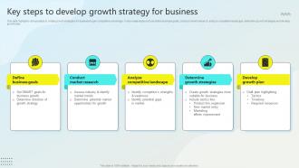 Key Steps To Develop Growth Strategy For Business Steps Business Growth Strategy SS
