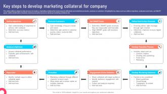 Key Steps To Develop Marketing Collateral Marketing Collateral Types For Product MKT SS V