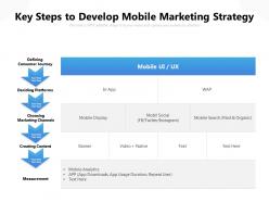 Key Steps To Develop Mobile Marketing Strategy