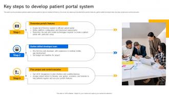 Key Steps To Develop Patient Portal System Transforming Medical Services With His