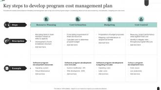 Key Steps To Develop Program Cost Management Plan