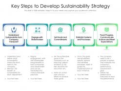 Key Steps To Develop Sustainability Strategy