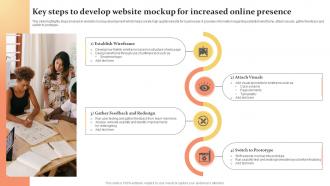 Key Steps To Develop Website Mockup For Increased Online Presence