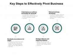 Key steps to effectively pivot business