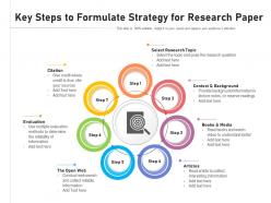 Key steps to formulate strategy for research paper