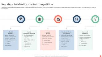 Key Steps To Identify Market Competition