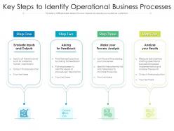 Key steps to identify operational business processes