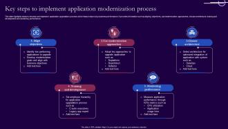 Key Steps To Implement Application Modernization Process
