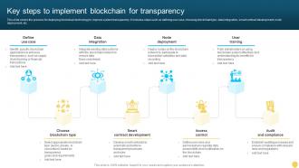 Key Steps To Implement Blockchain For Transparency Unlocking Real World BCT SS