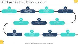 Key Steps To Implement Devops Practice Adopting Devops Lifecycle For Program