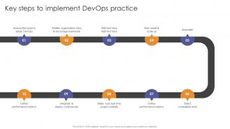 Key Steps To Implement Devops Practice Enabling Flexibility And Scalability