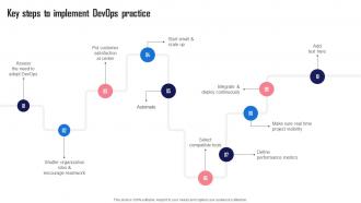 Key Steps To Implement Devops Practice Streamlining And Automating Software Development With Devops