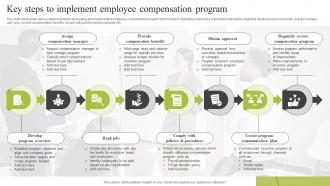 Key Steps To Implement Employee Compensation Program