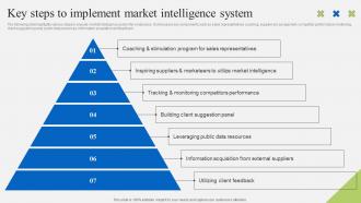 Key Steps To Implement Market Intelligence System Implementation Of Market Intelligence