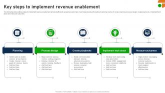 Key Steps To Implement Revenue Enablement