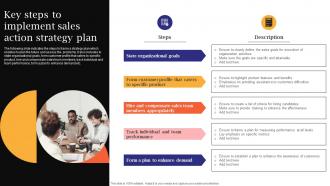 Key Steps To Implement Sales Action Strategy Plan