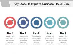 Key steps to improve business result slide ppt background