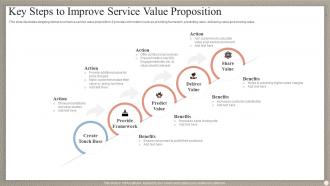 Key Steps To Improve Service Value Proposition