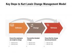 Key steps to kurt lewin change management model