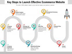 Key steps to launch effective ecommerce website