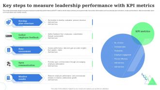 Key Steps To Measure Leadership Performance With KPI Metrics