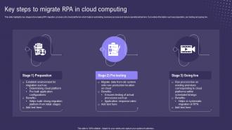 Key Steps To Migrate RPA In Cloud Computing