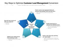 Key Steps To Optimize Customer Lead Management Conversion