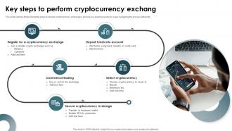 Key Steps To Perform Cryptocurrency Exchang