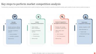 Key Steps To Perform Market Competition Analysis